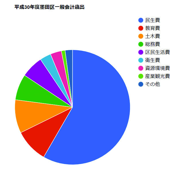 平成30年度一般会計歳出.jpg