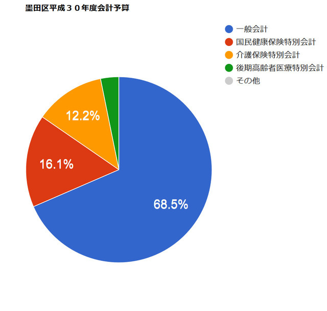 平成30年度会計予算.jpg